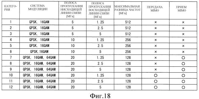 Система беспроводной связи и беспроводное терминальное устройство (патент 2496255)