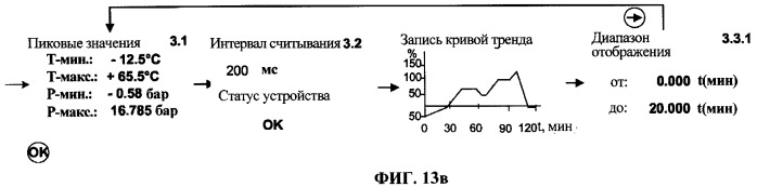 Система для изготовления имеющего модульную конструкцию устройства для определения физической величины в технологическом процессе и унифицированные компоненты (патент 2342639)