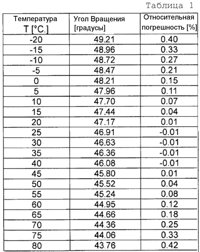 Устройство для измерения электрического тока (патент 2650615)