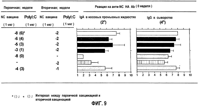 Вакцина против вируса гриппа для введения через слизистую и способ предотвращения гриппа (патент 2390351)