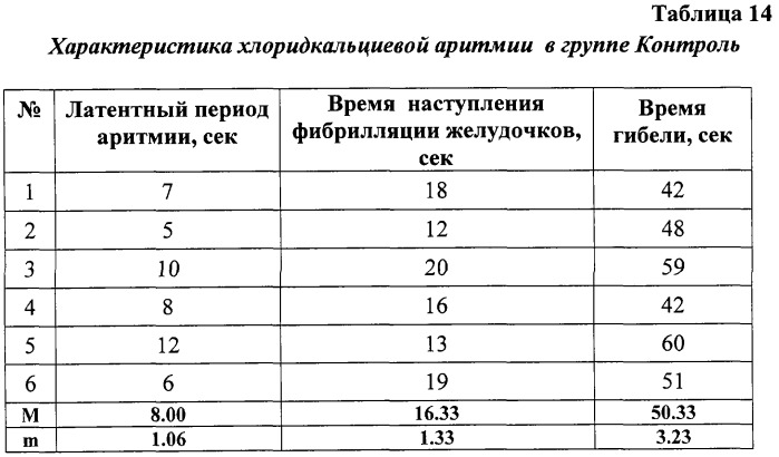 Коронароактивное антиишемическое и антиаритмическое средство (патент 2290927)