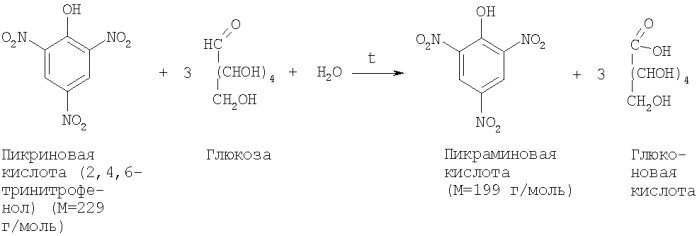 Способ количественного определения восстанавливающих сахаров (патент 2403566)