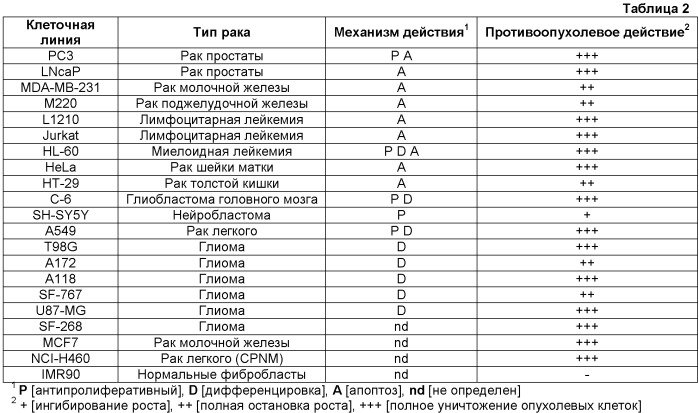 Альфа-производные цис-мононенасыщенных жирных кислот, предназначенные для применения в качестве лекарственного средства (патент 2531353)