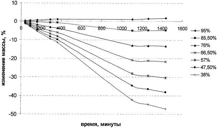 Смазка для интимной гигиены женщин (патент 2428174)