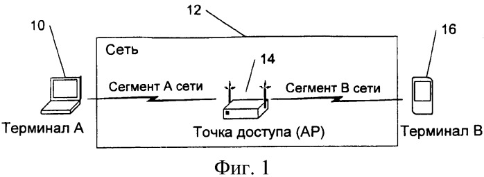 Расширение возможностей универсальной автоматической настройки сетевых устройств в среде с ограниченной энергией (патент 2401516)