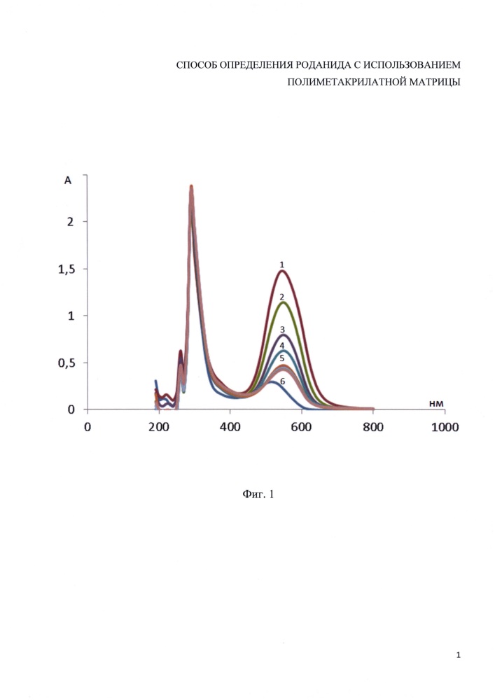 Способ определения роданида с использованием полиметакрилатной матрицы (патент 2624797)