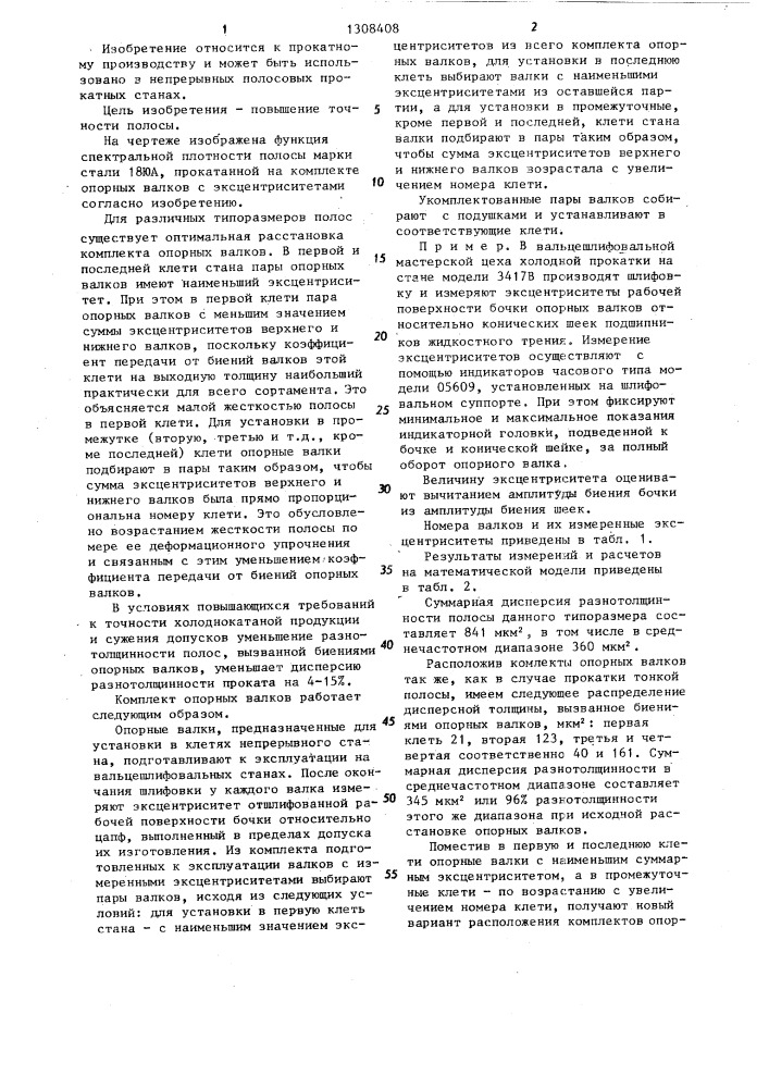 Комплект опорных валков непрерывного полосового прокатного стана (патент 1308408)