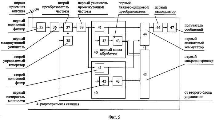 Способ радиосвязи между подвижными объектами, маршруты движения которых имеют общий начальный пункт (патент 2244376)