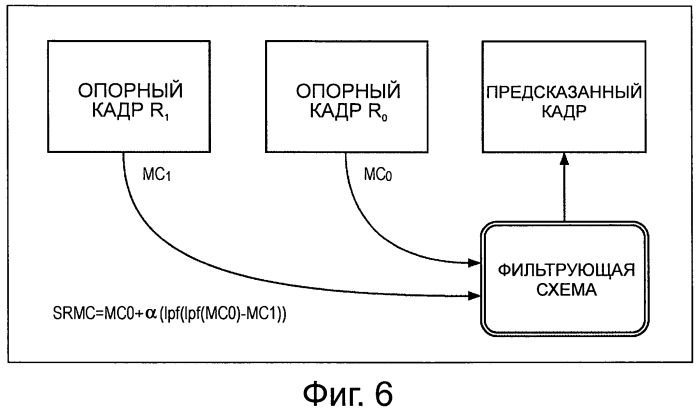 Устройство и способ обработки изображений (патент 2527751)