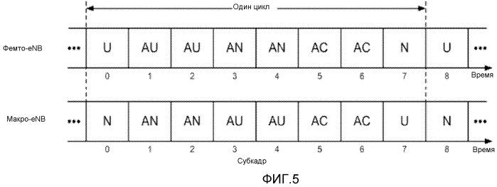 Отслеживание линии радиосвязи (rlm) и измерение принятой мощности опорного сигнала (rsrp) для гетерогенных сетей (патент 2529554)