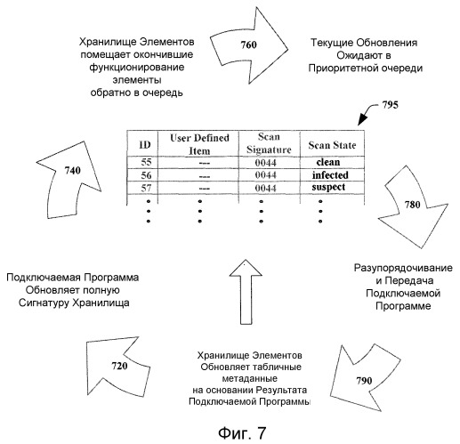 Антивирус для хранилища элементов (патент 2393531)