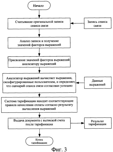 Способ и система для осуществления тарификации услуг связи (патент 2339171)