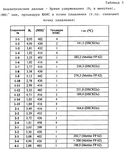 Новые замещенные диазаспиропиридиноновые производные для применения в лечении мсн-1-опосредованных заболеваний (патент 2461558)