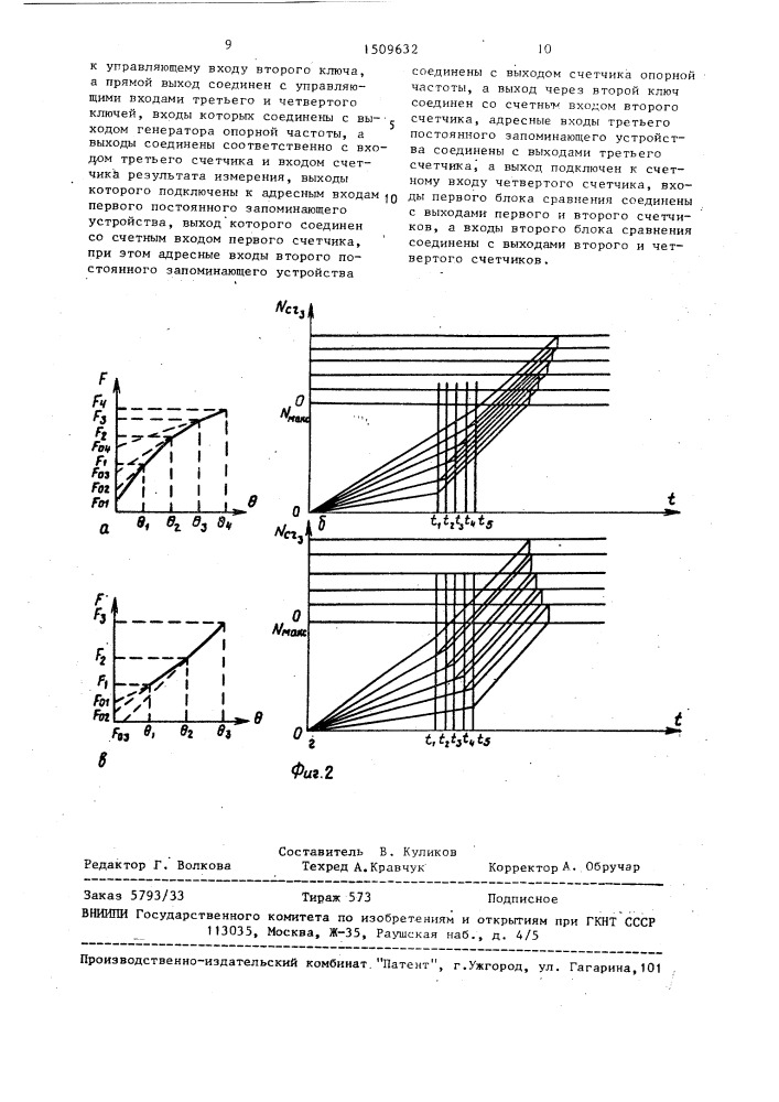 Устройство для измерения температуры (патент 1509632)