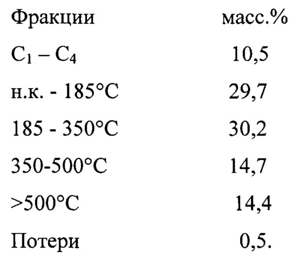 Способ термического крекинга органических полимерных отходов (патент 2645338)