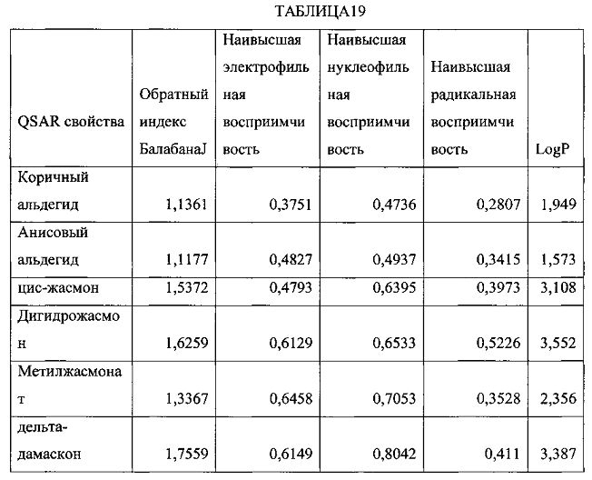 Композиции для уменьшения ощущений, вызванных рецепторами trpa1 и trpv1 (патент 2605297)