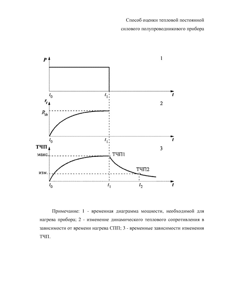 Способ оценки тепловой постоянной силового полупроводникового прибора (патент 2655736)