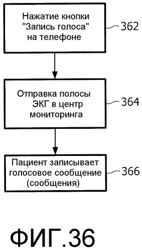 Водонепроницаемый экг-монитор и пользовательский интерфейс (патент 2512800)