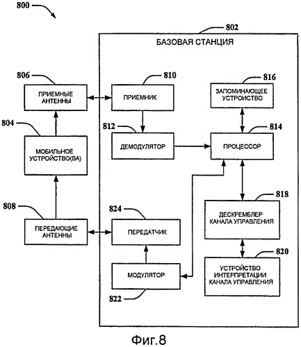 Сигнализация канала управления в беспроводной связи (патент 2419990)