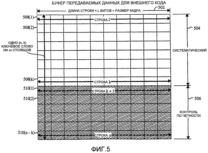 Способ и система передачи информационного наполнения в системе передачи широковещательных услуг (патент 2482608)