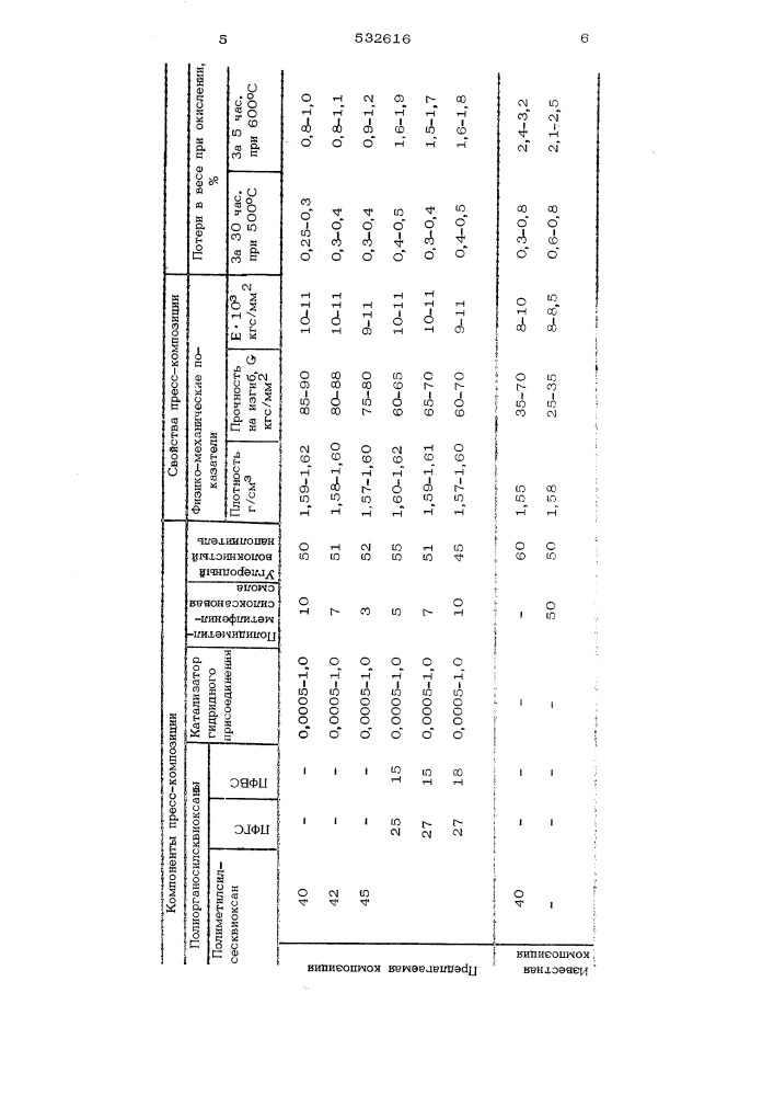 Пресс композиция (патент 532616)