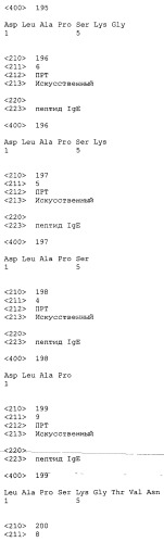 Вакцина против пептида ch3 ige (патент 2495049)