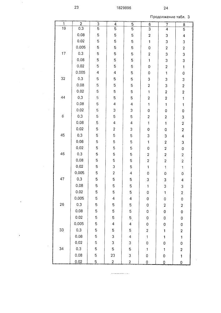 Способ борьбы с сорными растениями (патент 1829896)