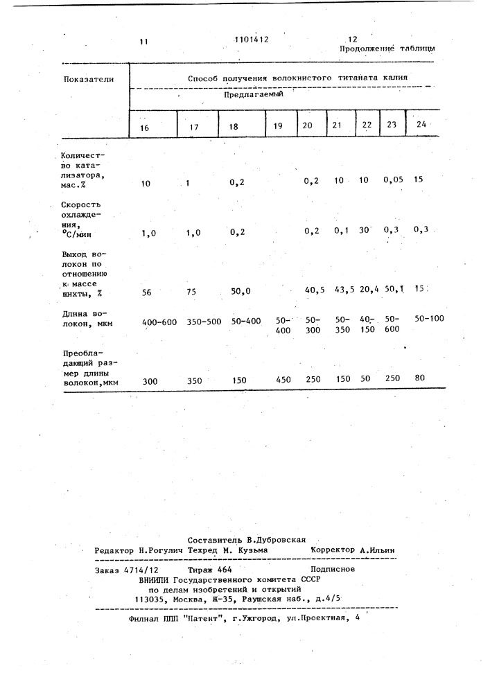 Способ получения волокнистого титаната калия (патент 1101412)