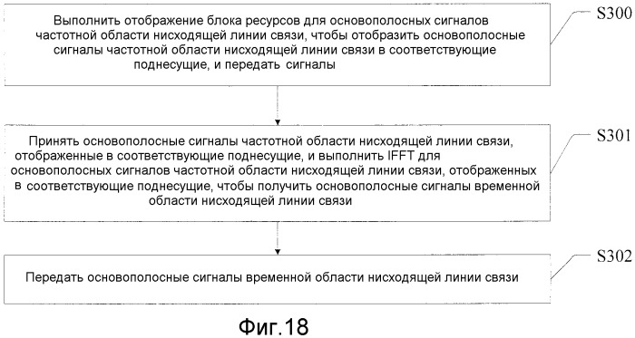 Способ и устройство передачи в частотной области (патент 2533185)