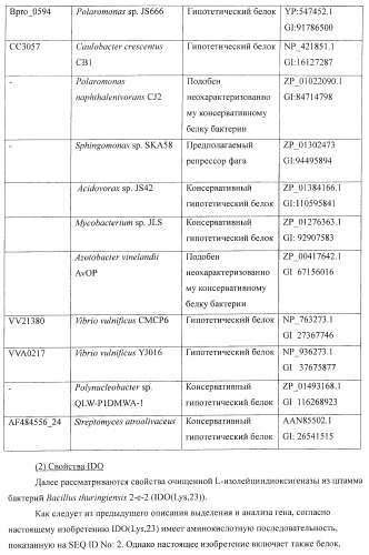 Способ продукции 4-гидрокси-l-изолейцина (патент 2402608)