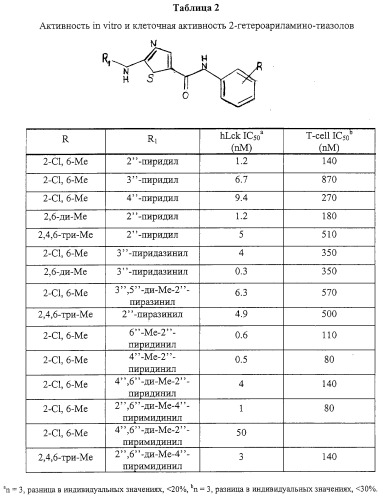 Циклические ингибиторы протеинтирозинкиназ (патент 2312860)