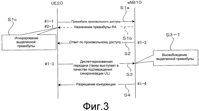 Способ осуществления произвольного доступа в системе беспроводной связи, система беспроводной связи, беспроводной терминал и модуль базовой станции (патент 2520259)