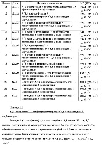 Производные пиразоло- и имидазопиримидина (патент 2350616)