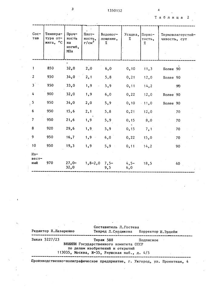 Керамическая масса для изготовления облицовочной плитки (патент 1350152)