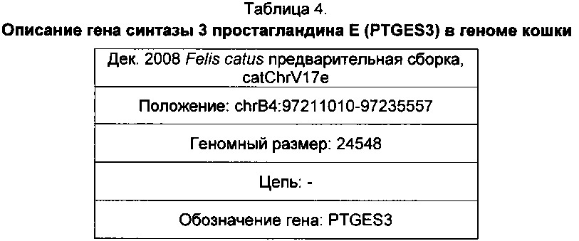 Повышение уровня гидратации организма кошки (патент 2651472)