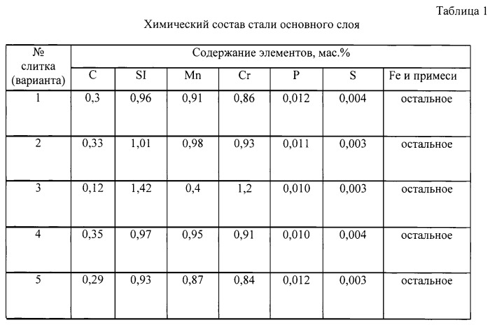 Способ получения биметаллических слитков с износостойким наплавленным слоем (патент 2501628)