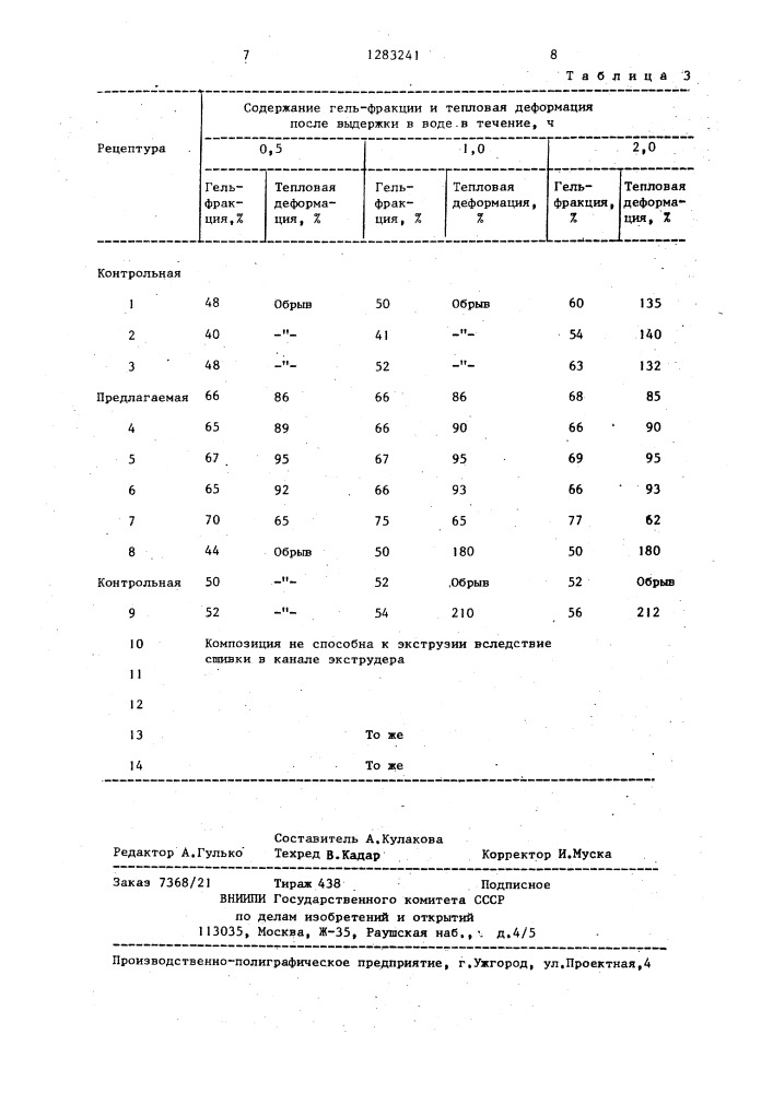 Сшивающаяся композиция (патент 1283241)