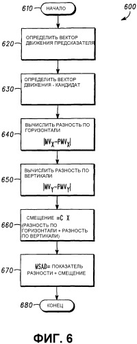 Способ и устройство для определения качества соответствия блока (патент 2381630)