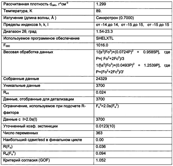 Полиморфы 2-(4-(2-(1-изопропил-3-метил-1h-1,2,4-триазол-5-ил)-5,6-дигидробензо[f]имидазо[1,2-d][1,4]оксазепин-9-ил)-1н-пиразол-1-ил)-2-метилпропанамида, способы их получения и фармацевтические применения (патент 2658009)