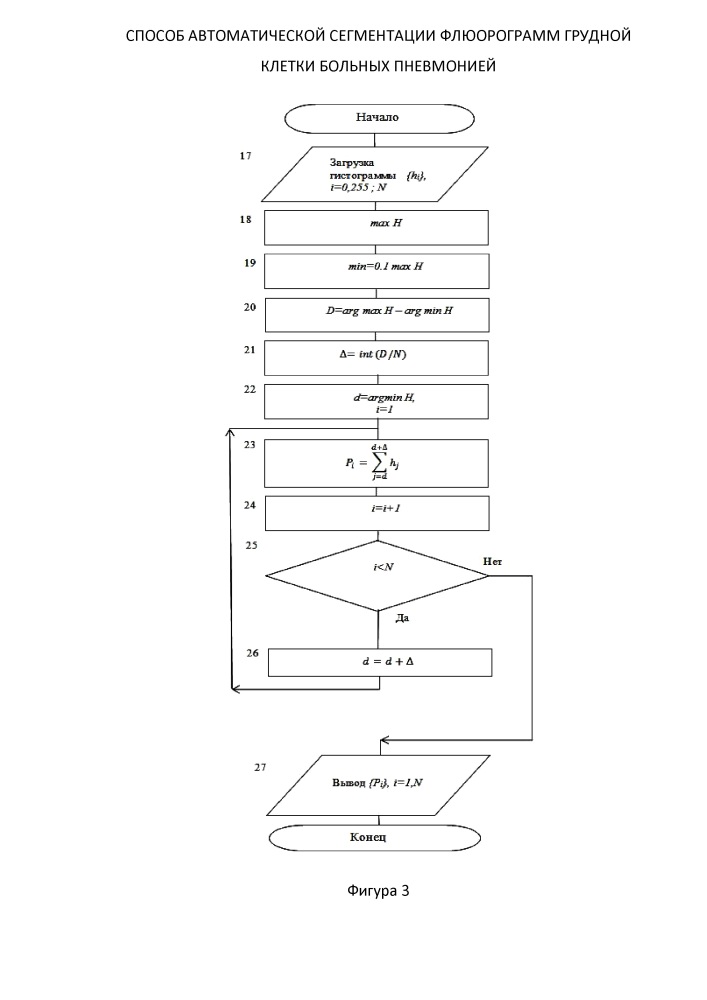 Способ автоматической сегментации флюорограмм грудной клетки больных пневмонией (патент 2629629)