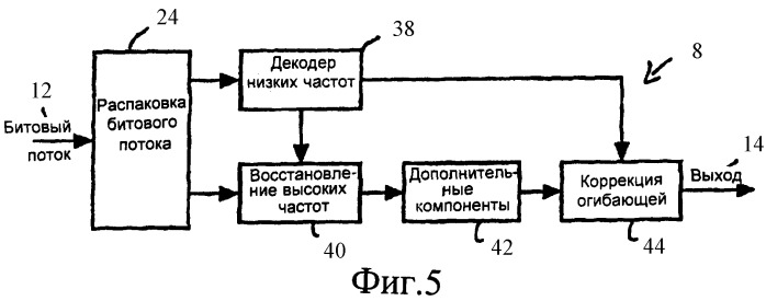 Сжатие звуковых сигналов (патент 2409874)