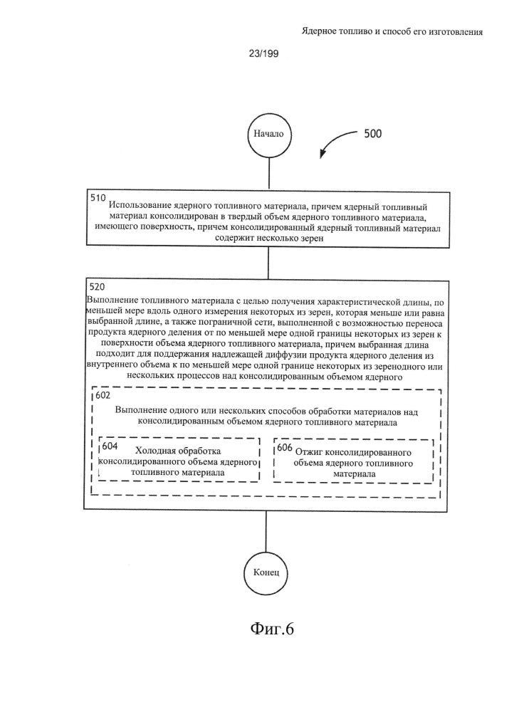Ядерное топливо и способ его изготовления (патент 2601866)