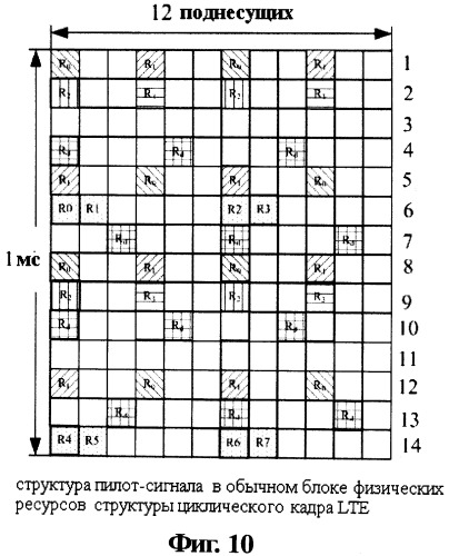 Способ и система для отправки опорного сигнала измерения канала (патент 2518493)