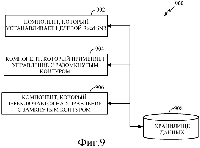 Управление межсотовой мощностью для регулирования помех (патент 2414058)