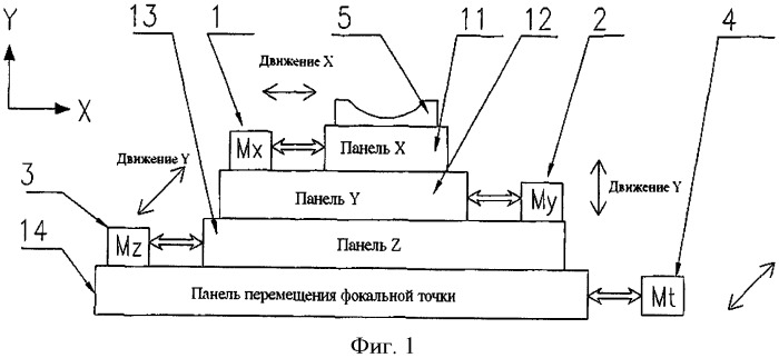 Ультразвуковая терапевтическая система (патент 2424014)