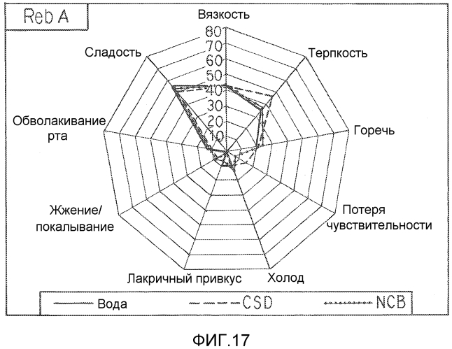 Подсластители на основе ребаудиозида d и пищевые продукты, подслащенные ребаудиозидом d (патент 2575042)