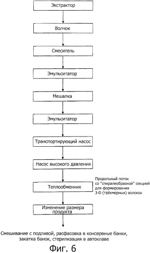 Мясные эмульсионные продукты и способы их производства (патент 2455831)