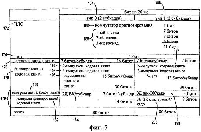 Многорежимное устройство кодирования (патент 2262748)