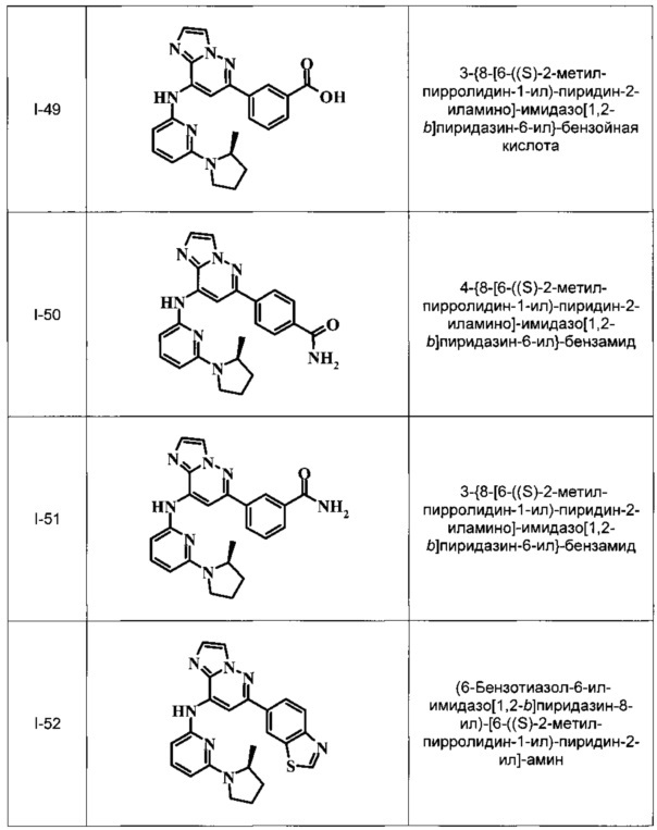 Имидазопиридазины (патент 2662443)