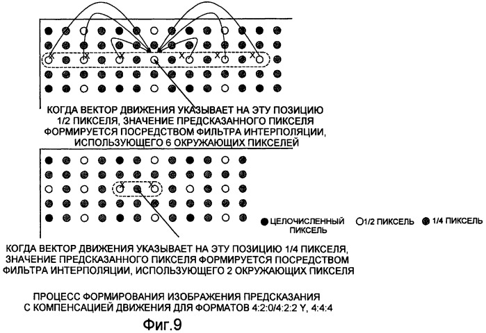 Устройство для кодирования динамических изображений, устройство для декодирования динамических изображений, способ кодирования динамических изображений и способ декодирования динамических изображений (патент 2404537)